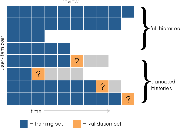 Figure 1 for Unbounded Human Learning: Optimal Scheduling for Spaced Repetition