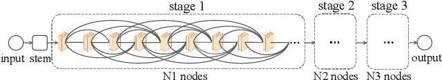 Figure 3 for Exploring Complicated Search Spaces with Interleaving-Free Sampling