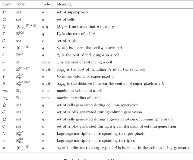 Figure 1 for Efficient Column Generation for Cell Detection and Segmentation