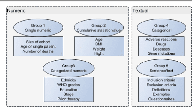 Figure 2 for A framework for information extraction from tables in biomedical literature
