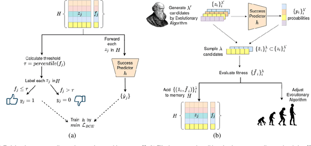 Figure 2 for Generating Master Faces for Dictionary Attacks with a Network-Assisted Latent Space Evolution
