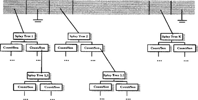 Figure 3 for Beyond Word N-Grams