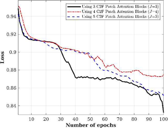 Figure 3 for 3D-C2FT: Coarse-to-fine Transformer for Multi-view 3D Reconstruction