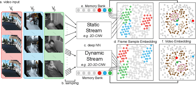 Figure 1 for Unsupervised Learning from Video with Deep Neural Embeddings