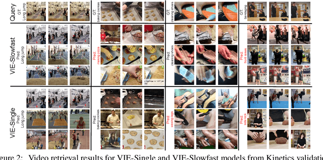Figure 4 for Unsupervised Learning from Video with Deep Neural Embeddings