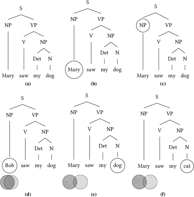 Figure 3 for Grammar Based Directed Testing of Machine Learning Systems
