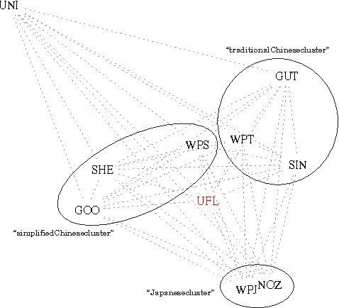 Figure 1 for New Perspectives in Sinographic Language Processing Through the Use of Character Structure