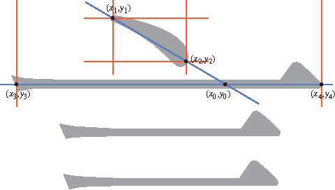 Figure 2 for New Perspectives in Sinographic Language Processing Through the Use of Character Structure