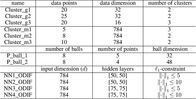 Figure 2 for P-split formulations: A class of intermediate formulations between big-M and convex hull for disjunctive constraints