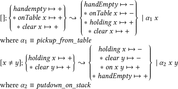 Figure 4 for Proof-Carrying Plans: a Resource Logic for AI Planning