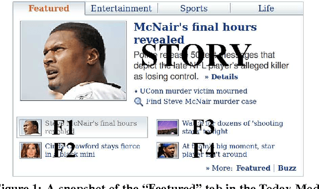 Figure 1 for A Contextual-Bandit Approach to Personalized News Article Recommendation