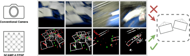 Figure 1 for BIT-VO: Visual Odometry at 300 FPS using Binary Features from the Focal Plane