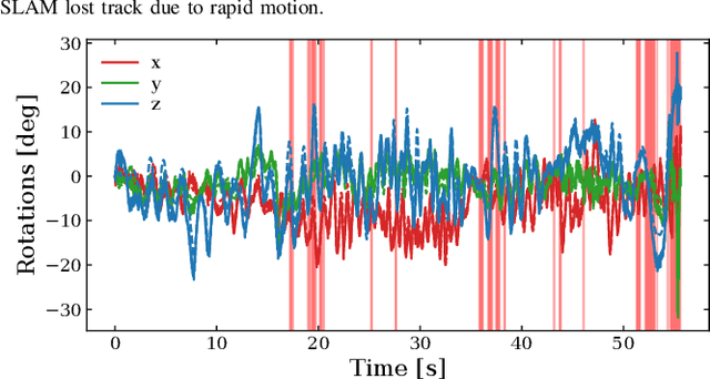 Figure 2 for BIT-VO: Visual Odometry at 300 FPS using Binary Features from the Focal Plane