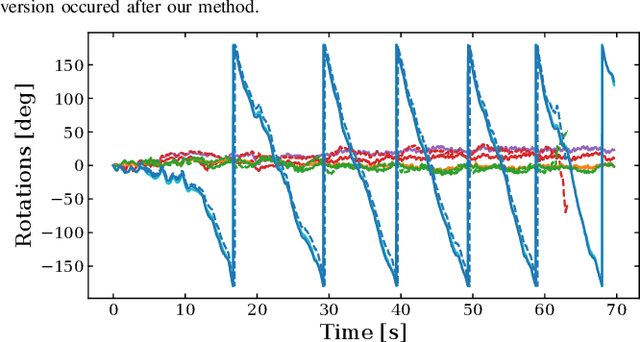 Figure 4 for BIT-VO: Visual Odometry at 300 FPS using Binary Features from the Focal Plane