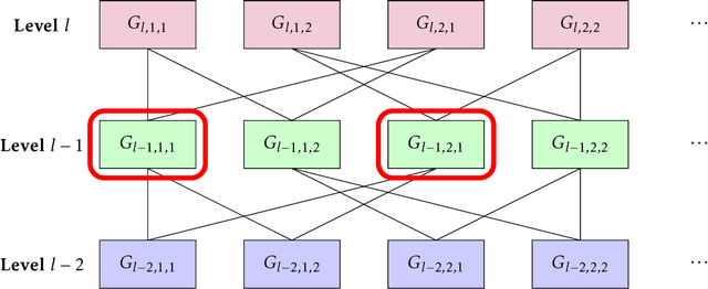 Figure 3 for Incentivizing Exploration with Unbiased Histories