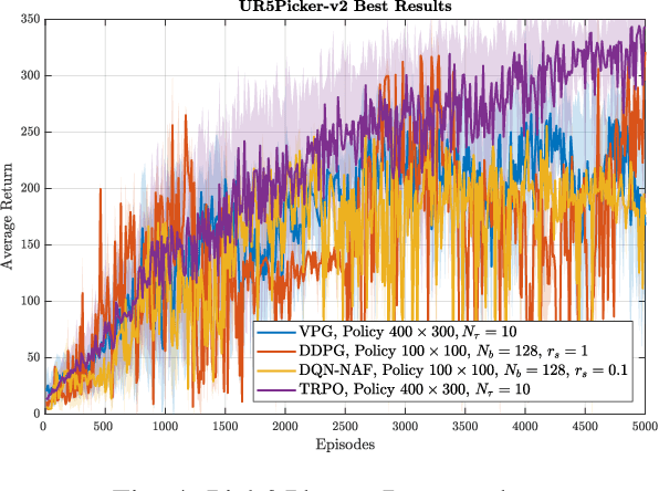 Figure 4 for Robotic Arm Control and Task Training through Deep Reinforcement Learning