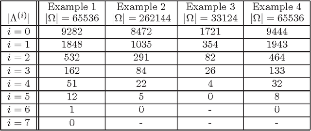 Figure 3 for Vessel Segmentation in Medical Imaging Using a Tight-Frame Based Algorithm