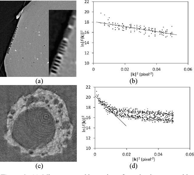 Figure 2 for Estimating the resolution of real images