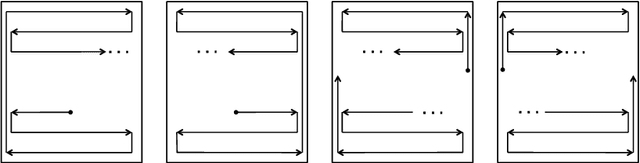Figure 4 for Exploration of Finite 2D Square Grid by a Metamorphic Robotic System