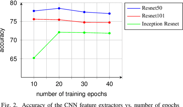 Figure 2 for Polyp Detection and Segmentation using Mask R-CNN: Does a Deeper Feature Extractor CNN Always Perform Better?