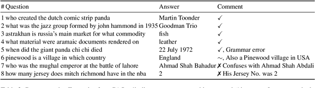 Figure 3 for PAQ: 65 Million Probably-Asked Questions and What You Can Do With Them