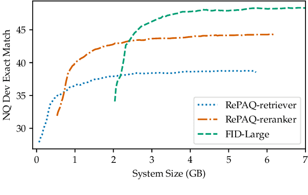 Figure 4 for PAQ: 65 Million Probably-Asked Questions and What You Can Do With Them