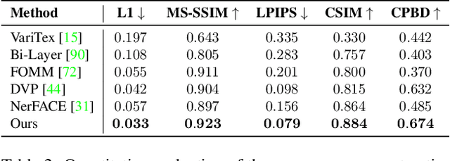 Figure 3 for Neural Head Avatars from Monocular RGB Videos