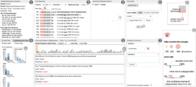 Figure 3 for iSEA: An Interactive Pipeline for Semantic Error Analysis of NLP Models