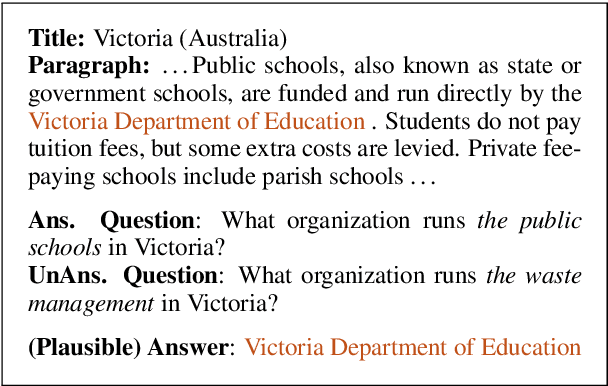 Figure 1 for Learning to Ask Unanswerable Questions for Machine Reading Comprehension