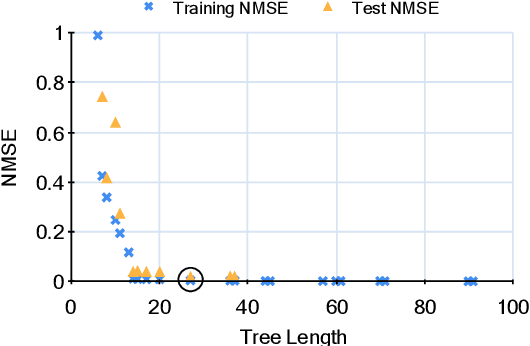 Figure 2 for Complexity Measures for Multi-objective Symbolic Regression
