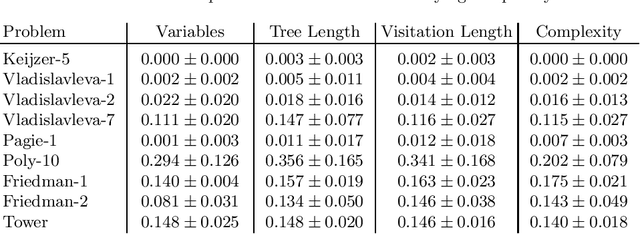 Figure 3 for Complexity Measures for Multi-objective Symbolic Regression