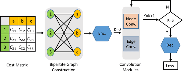 Figure 3 for GLAN: A Graph-based Linear Assignment Network
