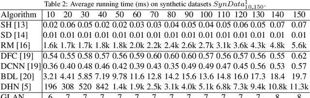 Figure 4 for GLAN: A Graph-based Linear Assignment Network