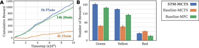 Figure 3 for Episodic Memory for Learning Subjective-Timescale Models