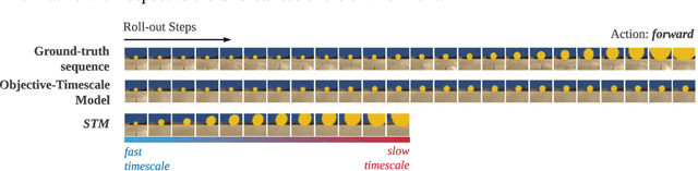 Figure 4 for Episodic Memory for Learning Subjective-Timescale Models