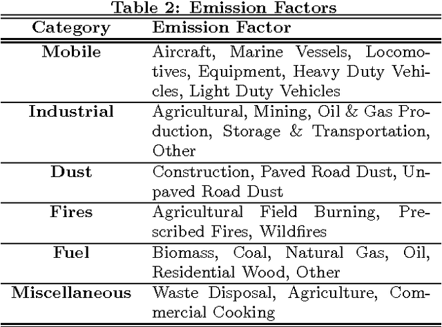 Figure 3 for Habits vs Environment: What really causes asthma?