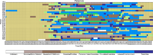 Figure 4 for Habits vs Environment: What really causes asthma?