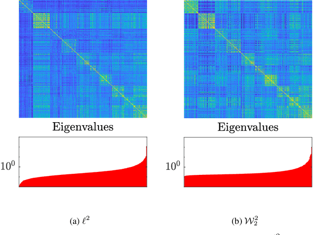 Figure 1 for Wasserstein Exponential Kernels