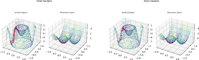 Figure 3 for Manifold Free Riemannian Optimization