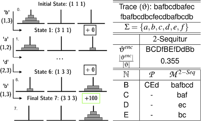 Figure 3 for Action Grammars: A Cognitive Model for Learning Temporal Abstractions
