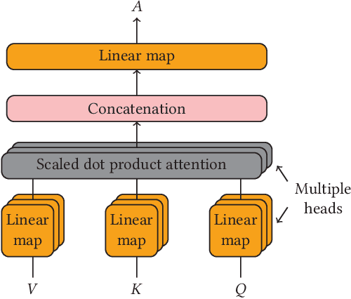 Figure 3 for Audiovisual Transformer Architectures for Large-Scale Classification and Synchronization of Weakly Labeled Audio Events