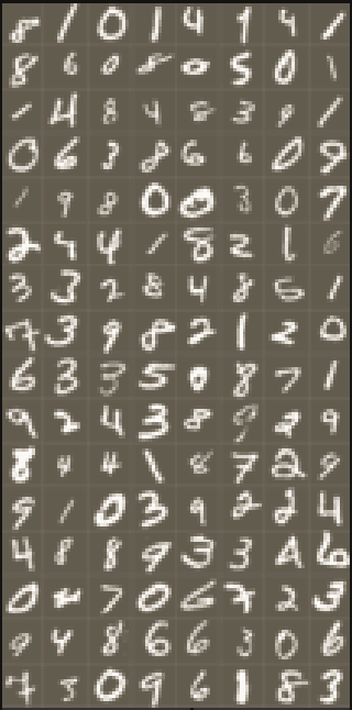 Figure 1 for CoV-TI-Net: Transferred Initialization with Modified End Layer for COVID-19 Diagnosis