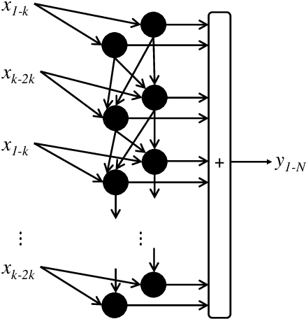 Figure 3 for CoV-TI-Net: Transferred Initialization with Modified End Layer for COVID-19 Diagnosis
