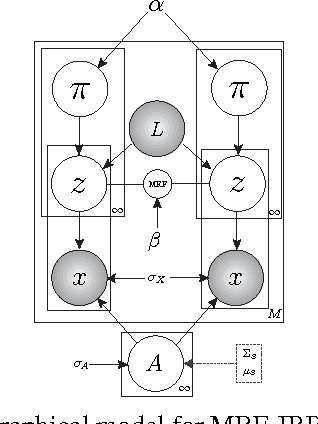 Figure 1 for Transferring a Semantic Representation for Person Re-Identification and Search