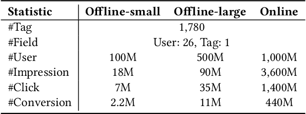Figure 4 for Mixture of Virtual-Kernel Experts for Multi-Objective User Profile Modeling