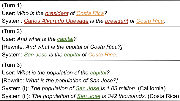Figure 1 for CREAD: Combined Resolution of Ellipses and Anaphora in Dialogues