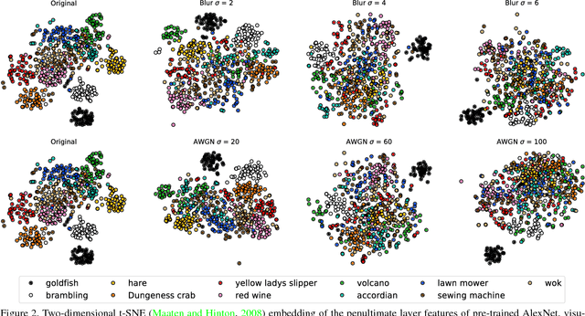 Figure 3 for DeepCorrect: Correcting DNN models against Image Distortions
