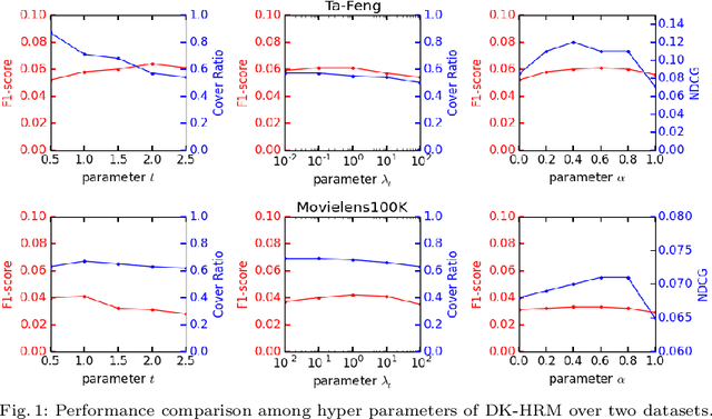 Figure 1 for Dynamic-K Recommendation with Personalized Decision Boundary
