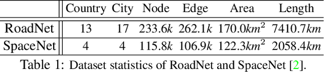 Figure 1 for Neural Turtle Graphics for Modeling City Road Layouts
