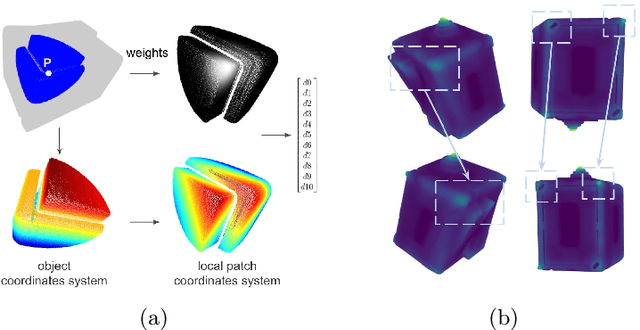 Figure 3 for 3D Object Detection and Pose Estimation of Unseen Objects in Color Images with Local Surface Embeddings